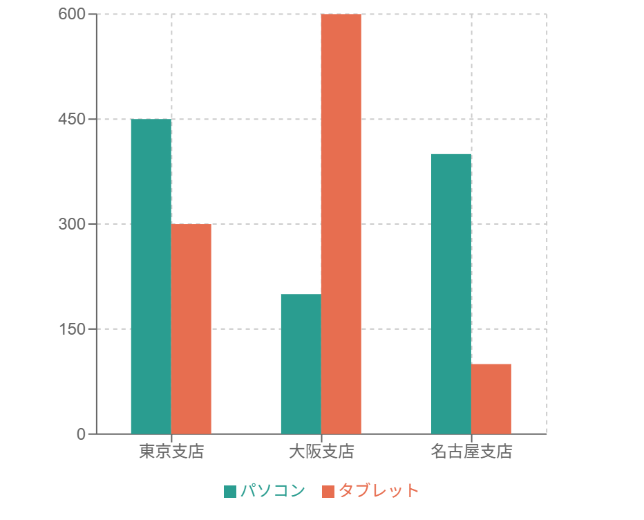 集合棒グラフの例